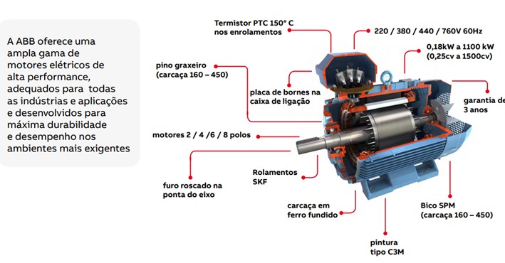 Eletrovema Motor Elétrico ABB M3BP - Especificações Eletrovema Motor Elétrico ABB M3BP - Especificações