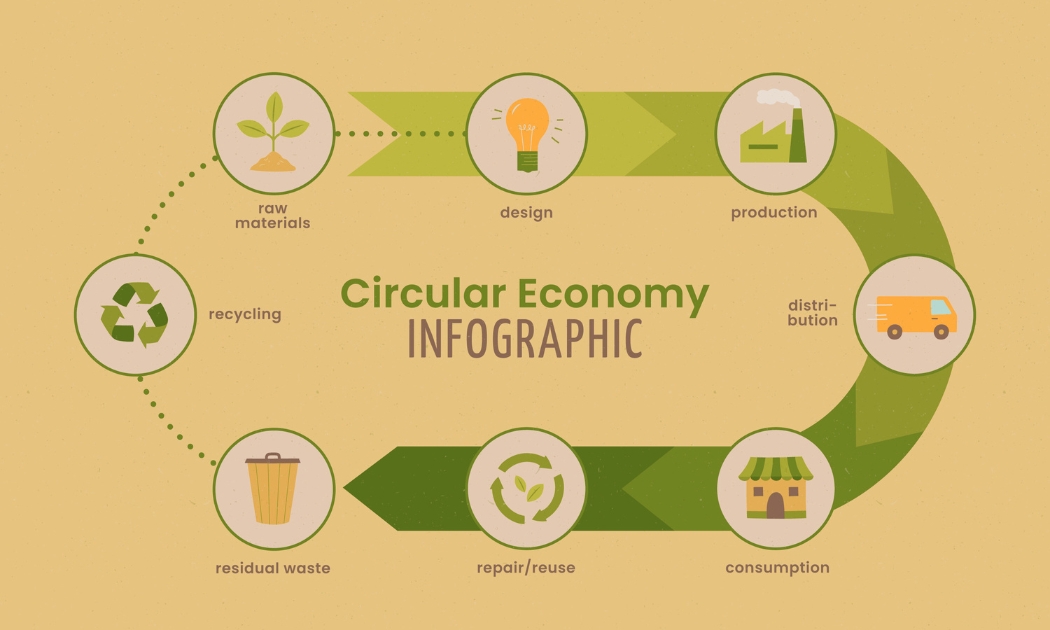 Economia Circular e Produtividade